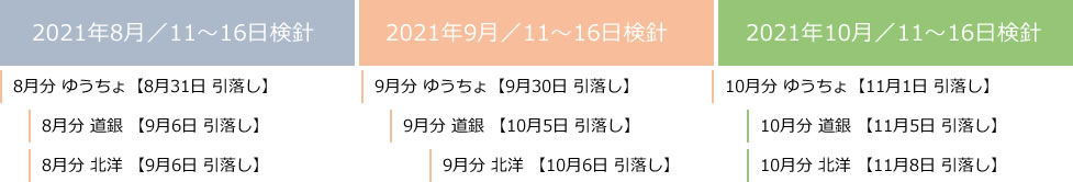 令和元年6月／11～16日検針 → 6月分 ゆうちょ【7月1日 引落し】・6月分 道銀 【7月5日 引落し】・6月分 北洋 【7月8日 引落し】 / 7月／11～16日検針 → 7月分 ゆうちょ【7月31日 引落し】・7月分 道銀 【8月5日 引落し】・7月分 北洋 【8月6日 引落し】